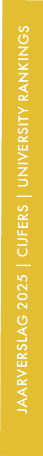 Een verticale gele banner met witte tekst die verwijst naar jaarverslagen, cijfers en universiteitsranglijsten voor 2025.

Beschrijving gegenereerd door AI